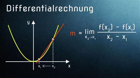 differentialrechnung rechner